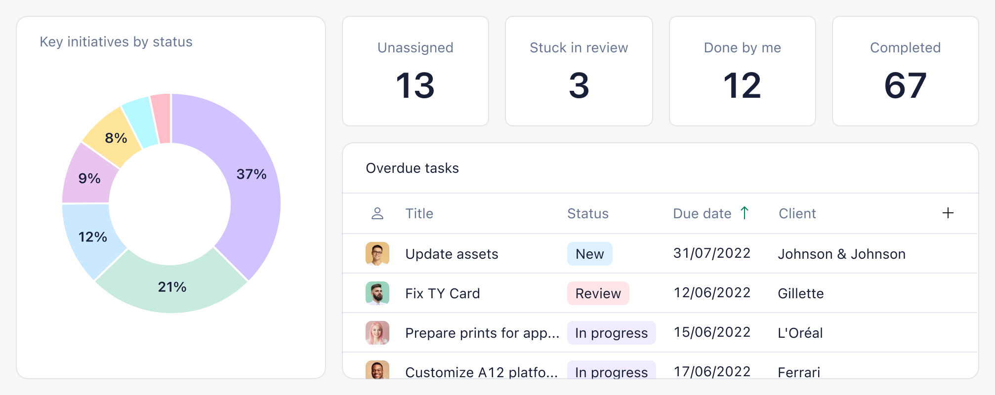 Wrike Projects